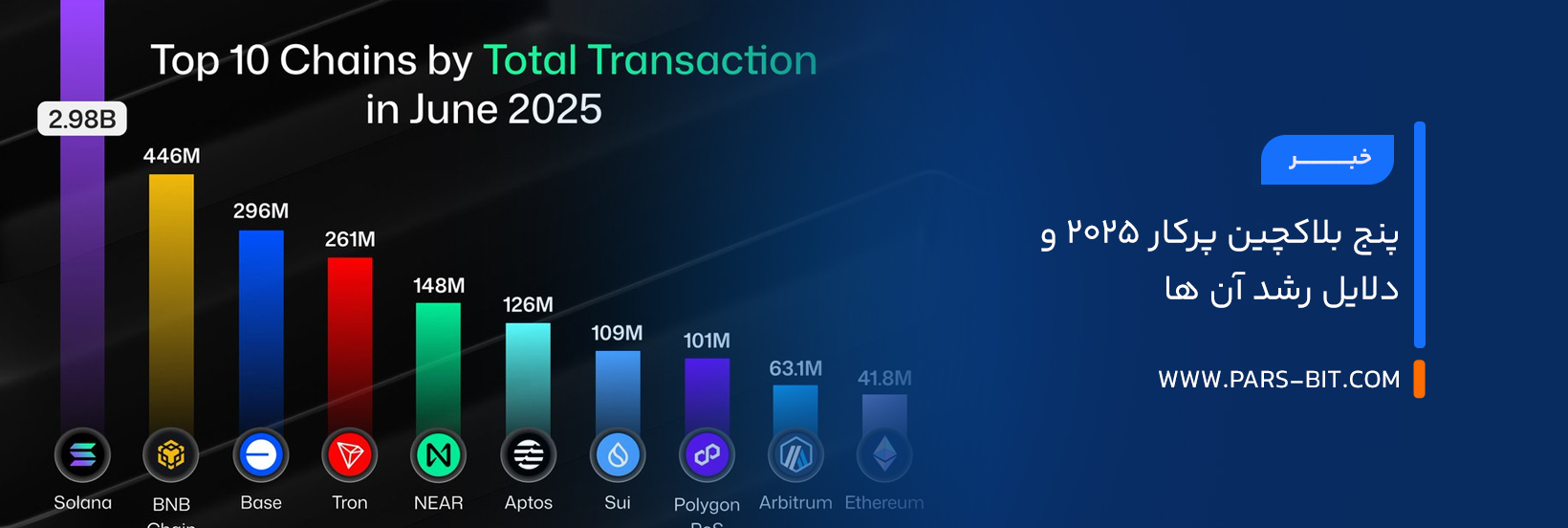 پنج بلاکچین پرکار ۲۰۲۵ و دلایل رشد آن ها