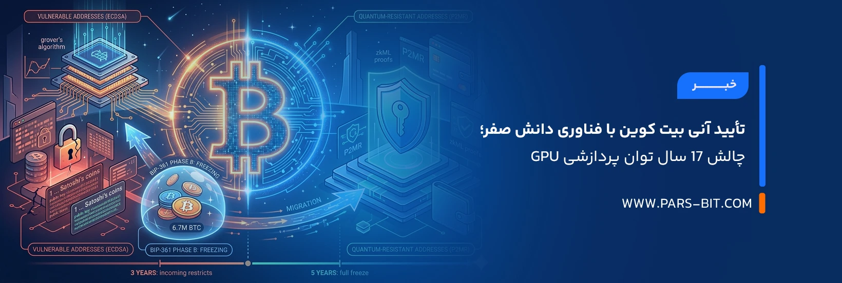 news-bitcoin-instant-verification-zero-knowledge-gpu-processing